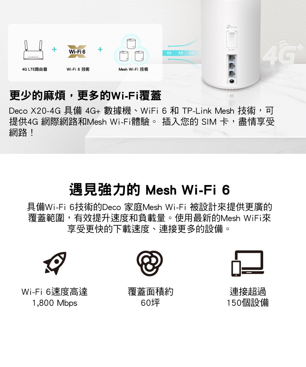 Wi-Fi 64G LTE路由器Wi-Fi 6 技術Mesh Wi-Fi 技術4G更少的麻煩,更多的Wi-Fi覆蓋Deco X20-4G 具備4G+數據機、WiFi 6 和 TP-Link Mesh 技術,可提供4G 網際網路和Mesh Wi-Fi體驗。插入您的 SIM 卡,盡情享受網路!遇見強力的 Mesh Wi-Fi 6具備Wi-Fi 6技術的Deco 家庭Mesh Wi-Fi 被設計來提供更廣的覆蓋範圍,有效提升速度和負載量。使用最新的Mesh WiFi來享受更快的下載速度、連接更多的設備。Wi-Fi 6速度高達覆蓋面積約連接超過1,800 Mbps60150個設備