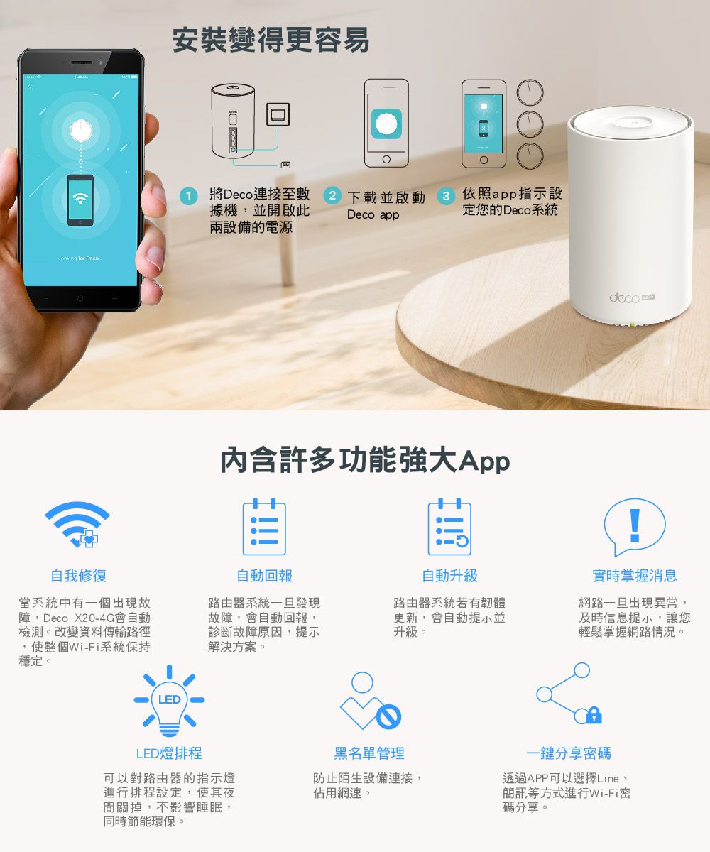 安裝變得更容易 將Deco連接至 下載並啟動據機並開啟此Deco app兩設備的電源 依照app指示設定您的Deco系統許多功能強大App自我修復當系統中有一個出現故障,Deco X20-4G會自動檢測。改變資料傳輸路徑,使整個Wi-Fi系統保持穩定。自動回報路由器系統一旦發現故障,會自動回報,診斷故障原因,提示解決方案。自動升級路由器系統若有韌體更新,會自動提示並升級。LEDLED燈排程可以對路由器的指示燈進行排程設定,使其夜間關掉,不影響睡眠,同時節能環保。哈黑名單管理防止陌生設備連接,佔用網速。deco實時掌握消息網路一旦出現異常,及時信息提示,讓您輕鬆掌握網路情況。一鍵分享密碼透過APP可以選擇Line、簡訊等方式進行Wi-Fi密碼分享。