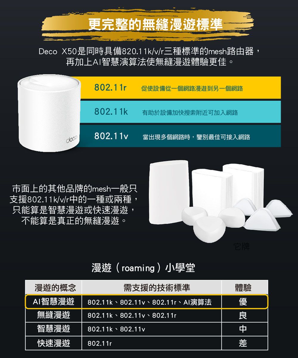 TP-Link Deco X50 AX3000 AI-智慧漫遊真Mesh 雙頻無線網路WiFi 6 網狀