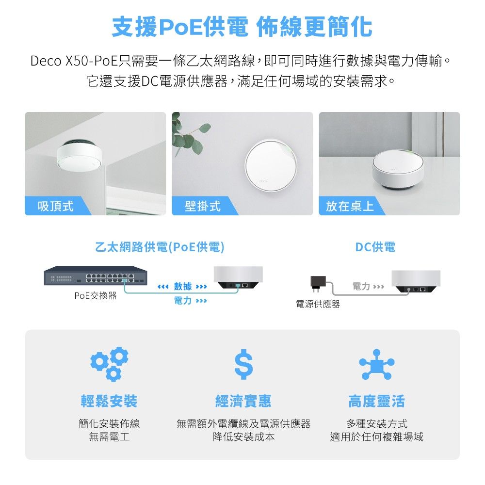 TP-Link WiFi 6 AX3000 雙頻 2.5G 無線網路路由器 分享器(真 Mesh /VPN/Deco X50-PoE 三入組)