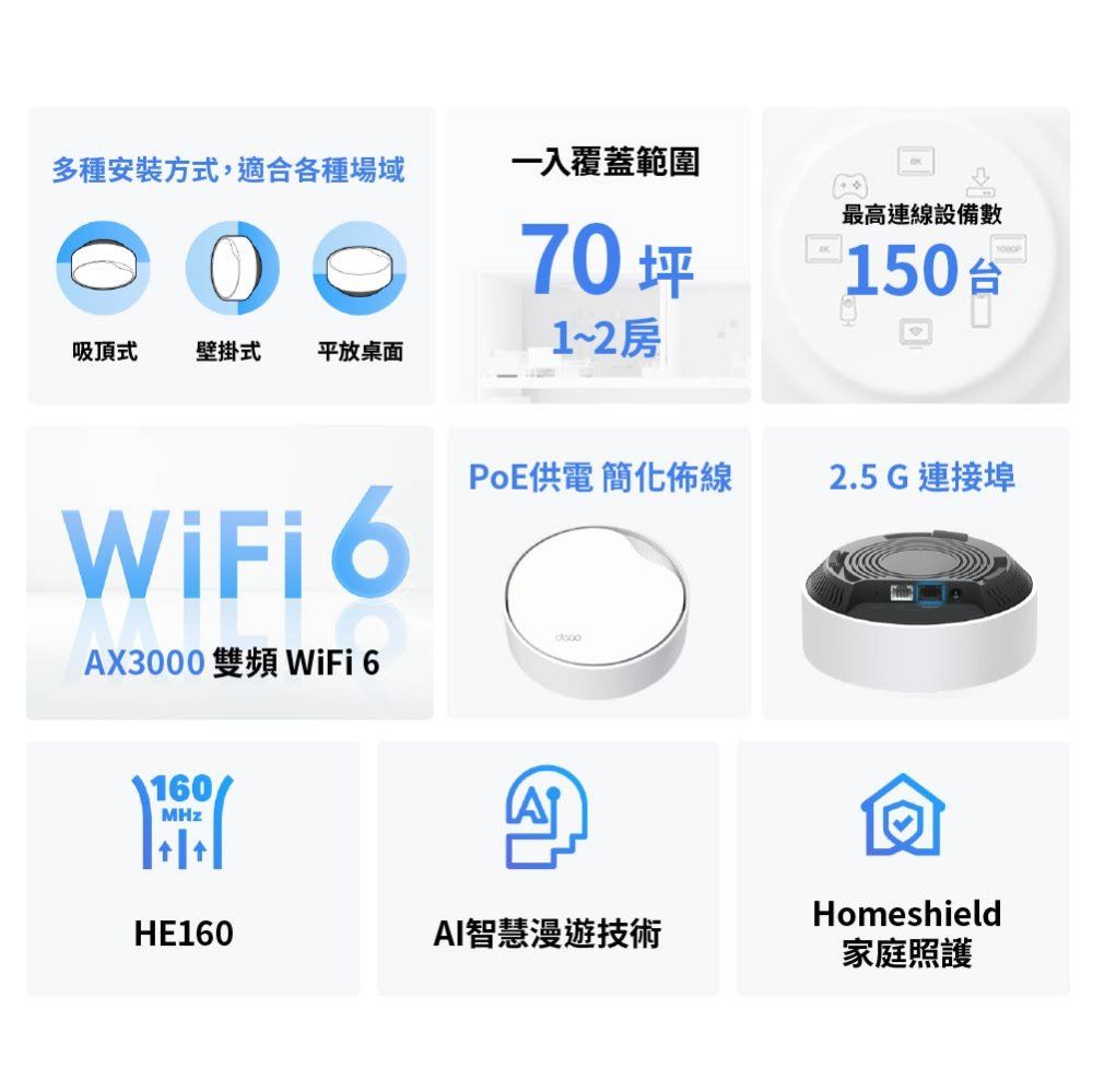 TP-Link  Deco X50-Poe AX3000 雙頻 PoE供電 AI-智慧漫遊 真Mesh 無線網路WiFi 6 網狀路由器Wi-Fi 6分享器(單入組)