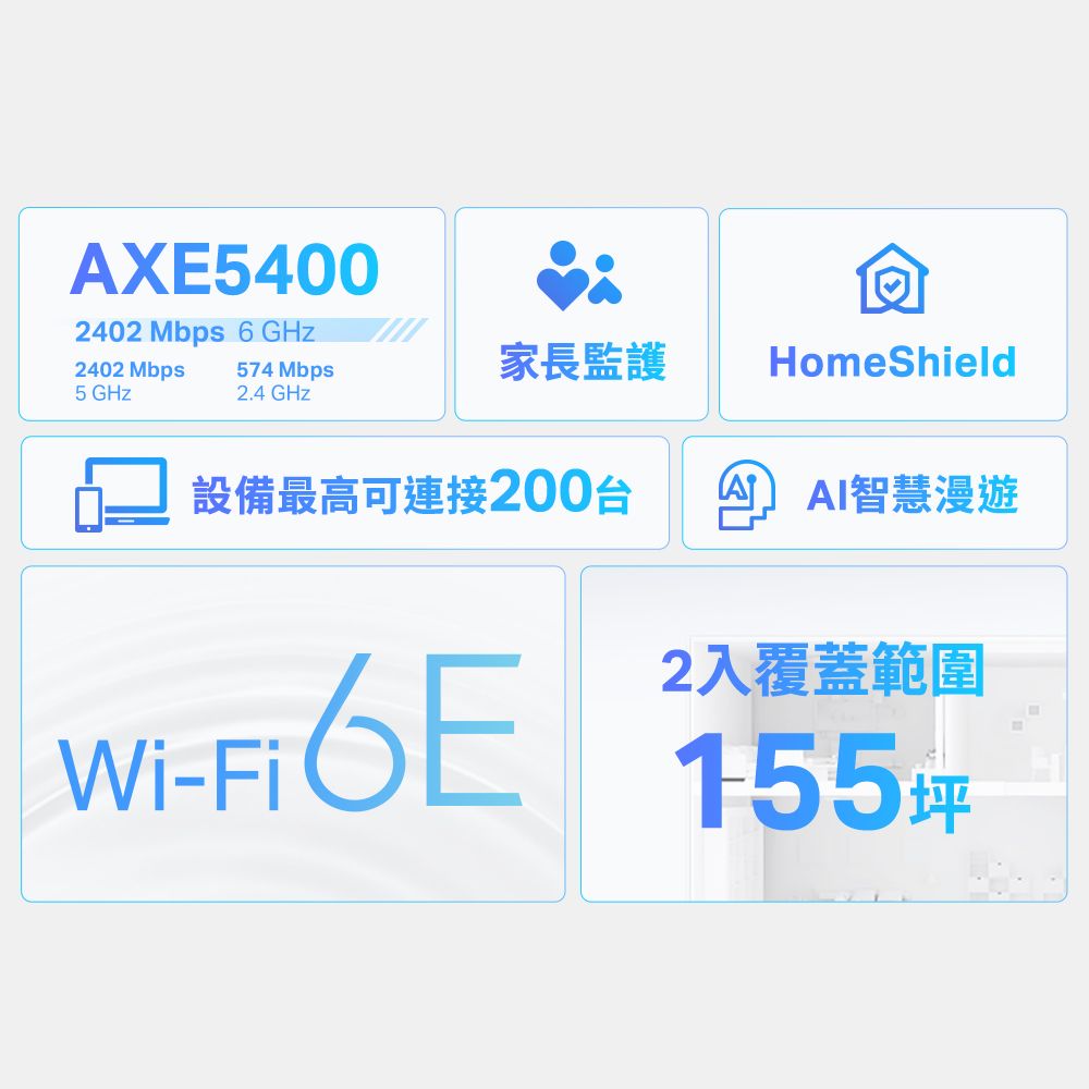 TP-Link  Deco XE75 AXE5400 Wi-Fi 6E 三頻 真Mesh無線網路路由器(Wi-Fi 6E分享器/支援MOD)(兩入組)