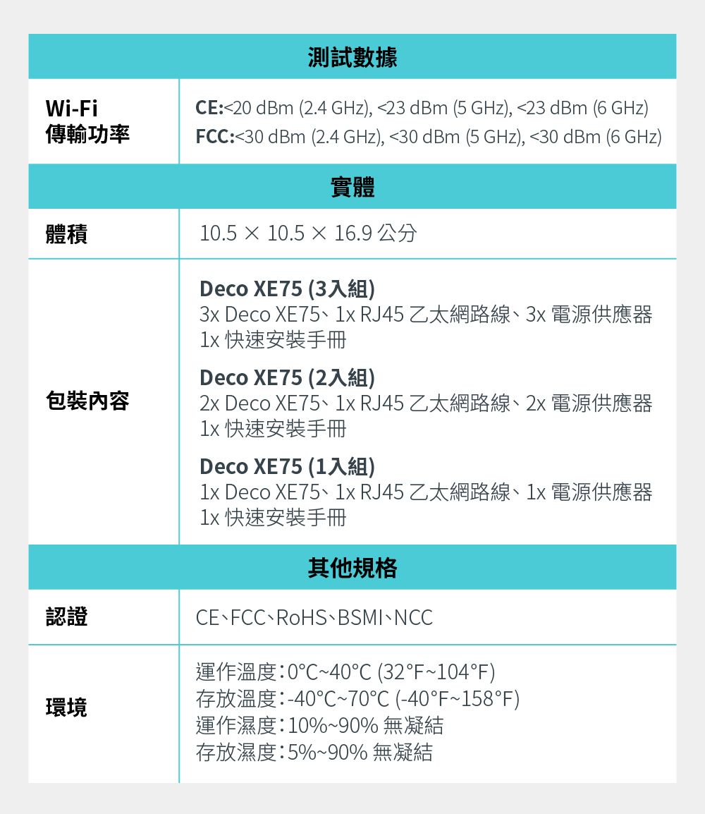 TP-Link Deco XE75 AXE5400 Wi-Fi 6E 三頻真Mesh無線網路路由器(Wi-Fi