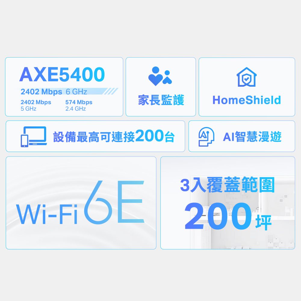 TP-Link  Deco XE75 AXE5400 Wi-Fi 6E 三頻 真Mesh無線網路路由器(Wi-Fi 6E分享器/支援MOD)(三入組)