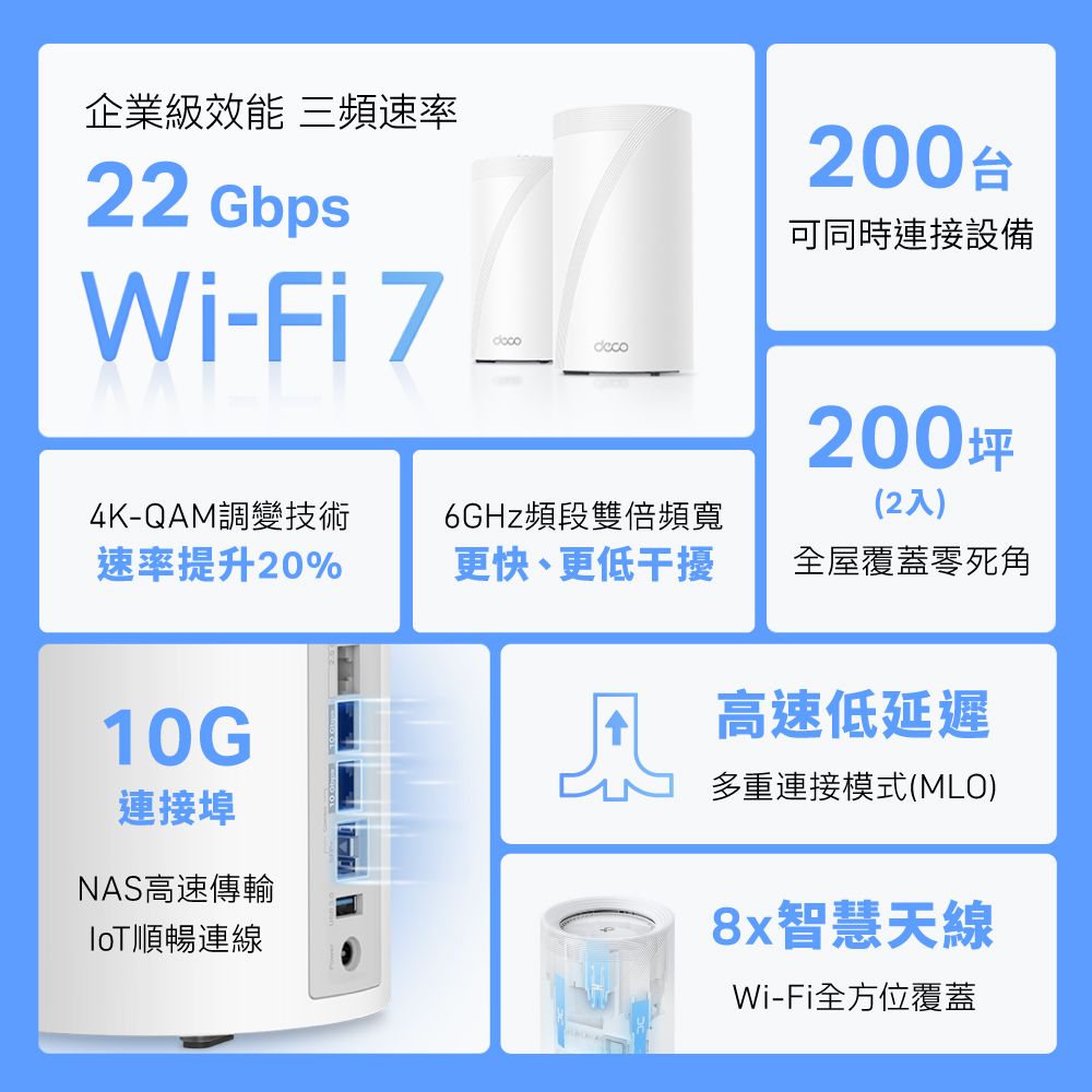 TP-Link  Deco BE85 WiFi 7 BE22000 三頻 真Mesh 無線網狀路由器(Wi-Fi 7分享器/10Gbps連接埠)(2入)