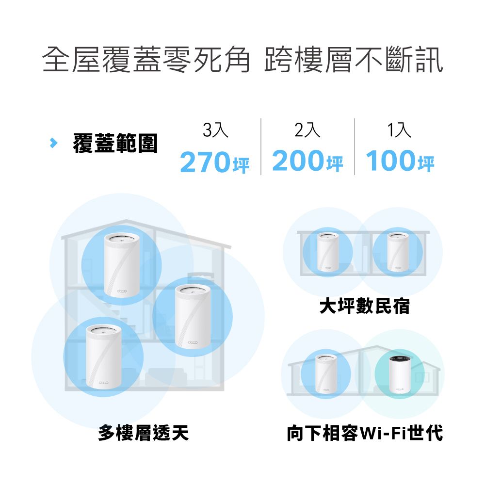 TP-Link  Deco BE85 WiFi 7 BE22000 三頻 真Mesh 無線網狀路由器(Wi-Fi 7分享器/10Gbps連接埠)(2入)