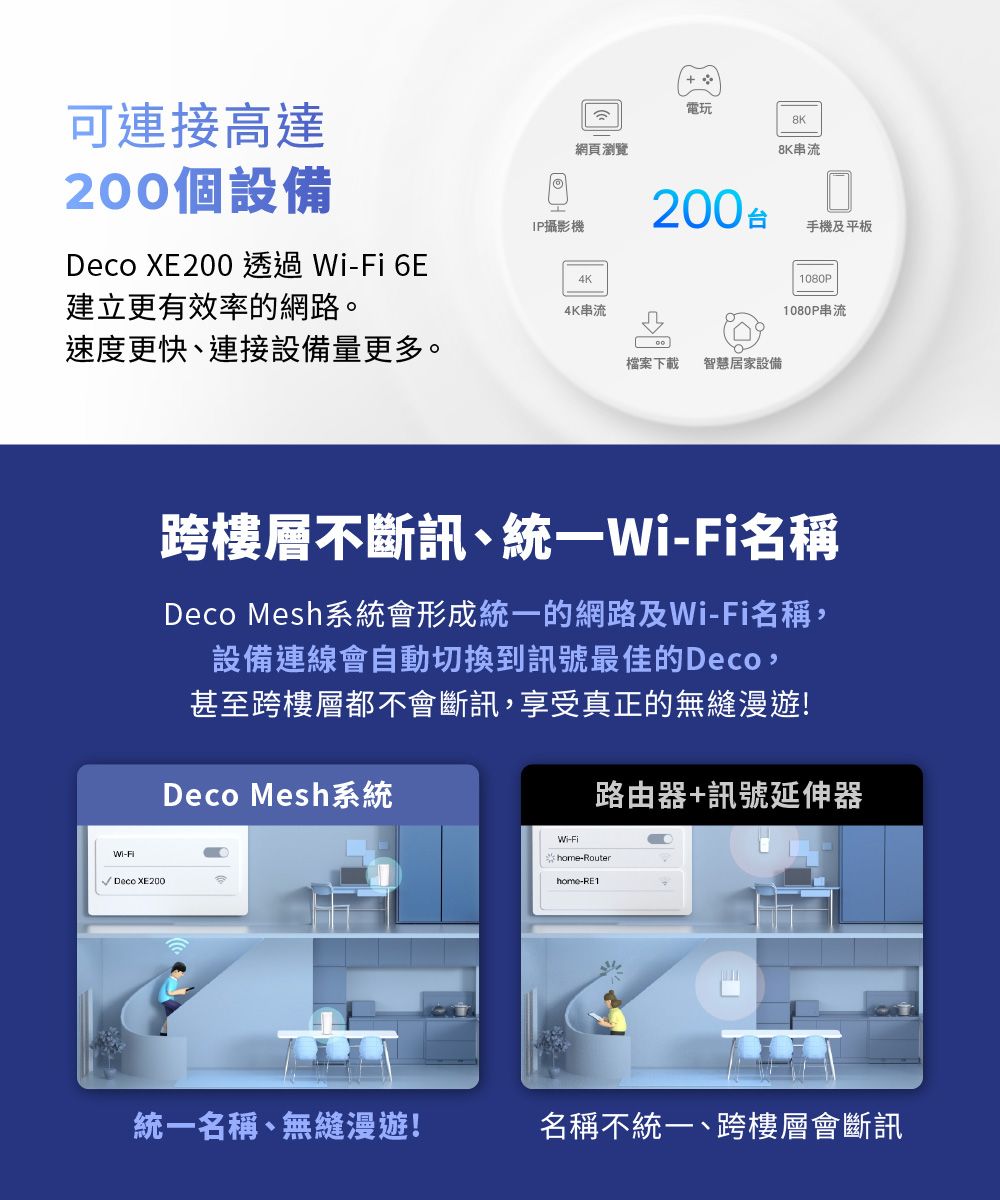 TP-Link Deco XE200 WiFi 6E AXE11000 三頻10G無線網狀路由器(Wi-Fi 6E