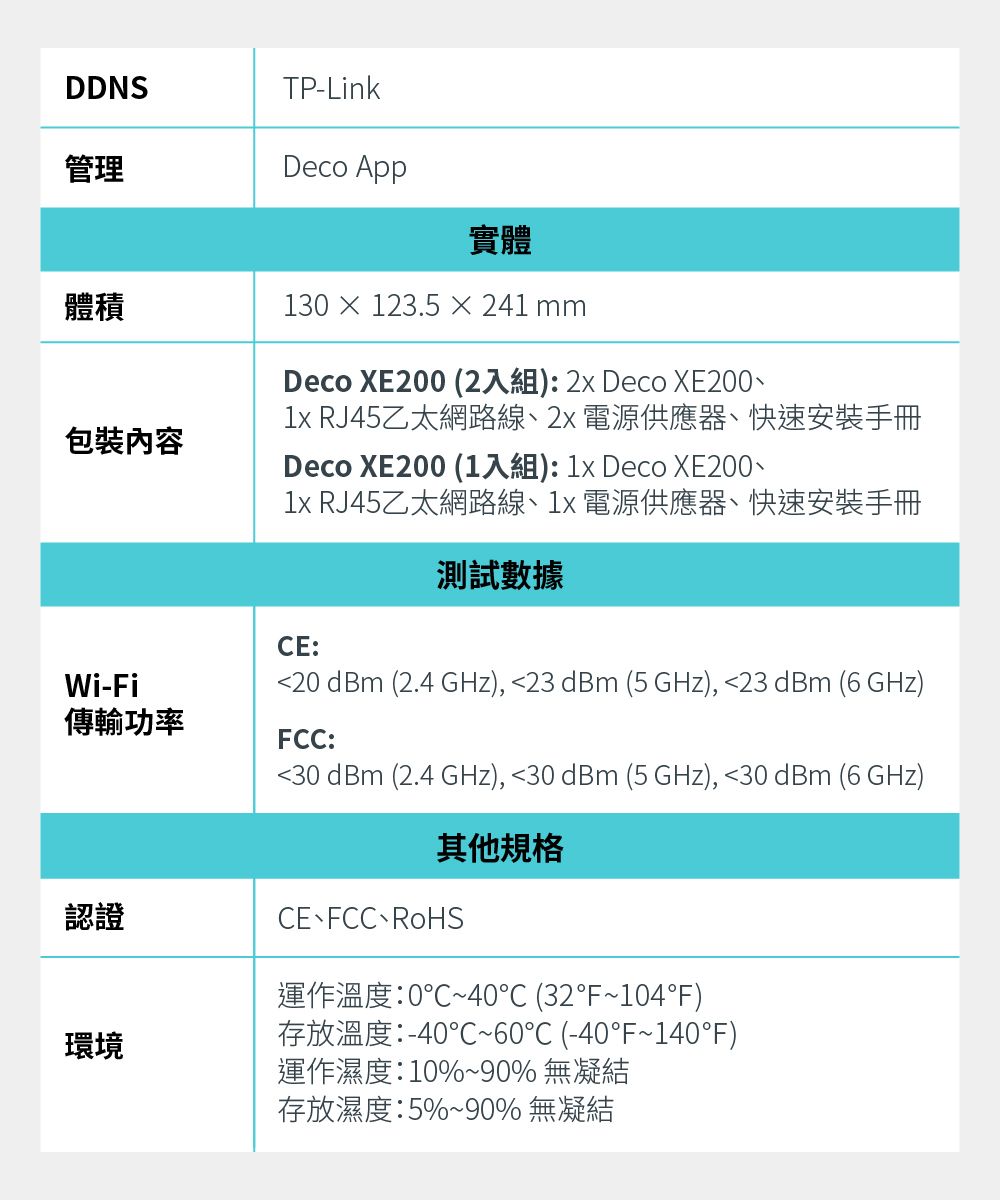 TP-Link Deco XE200 WiFi 6E AXE11000 三頻10G無線網狀路由器(Wi-Fi 6E