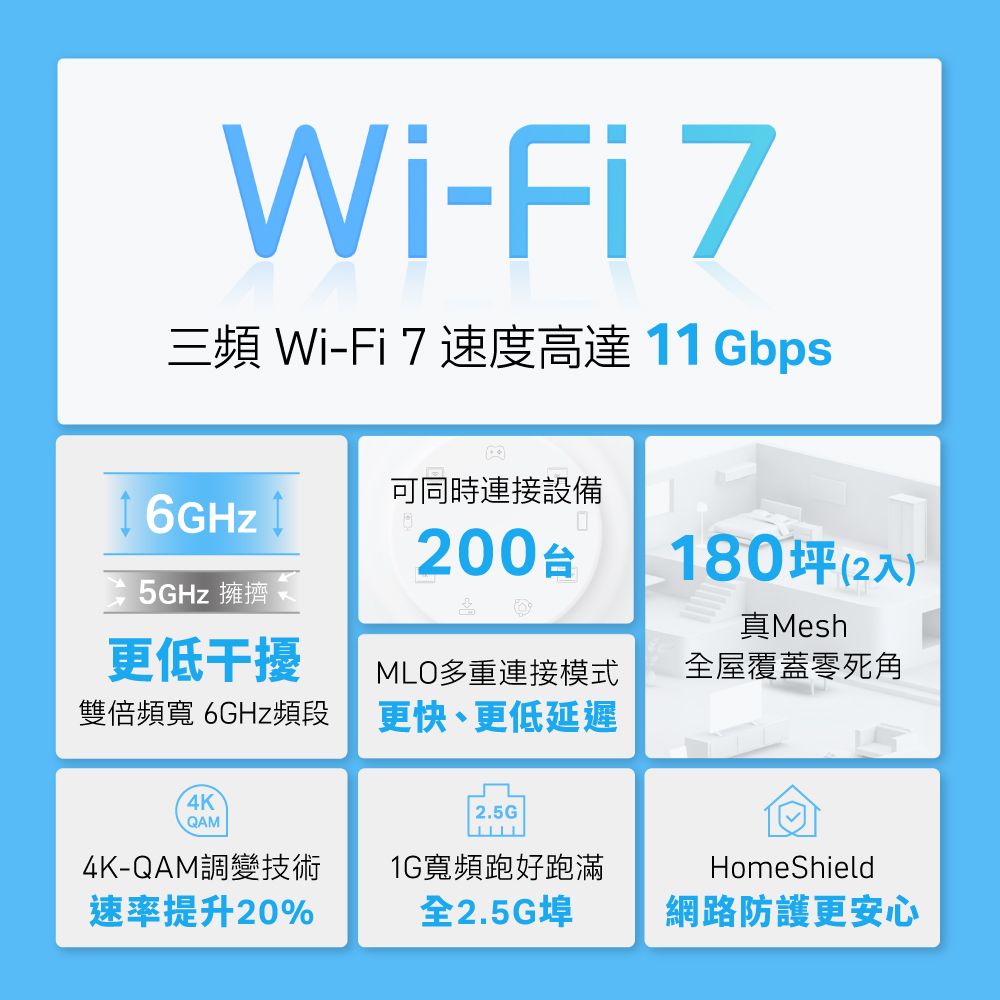 TP-Link  Deco BE65 Wi-Fi 7 BE11000 三頻 2.5G 真Mesh無線網路網狀路由器(Wi-Fi 7分享器/支援VPN)(2入)