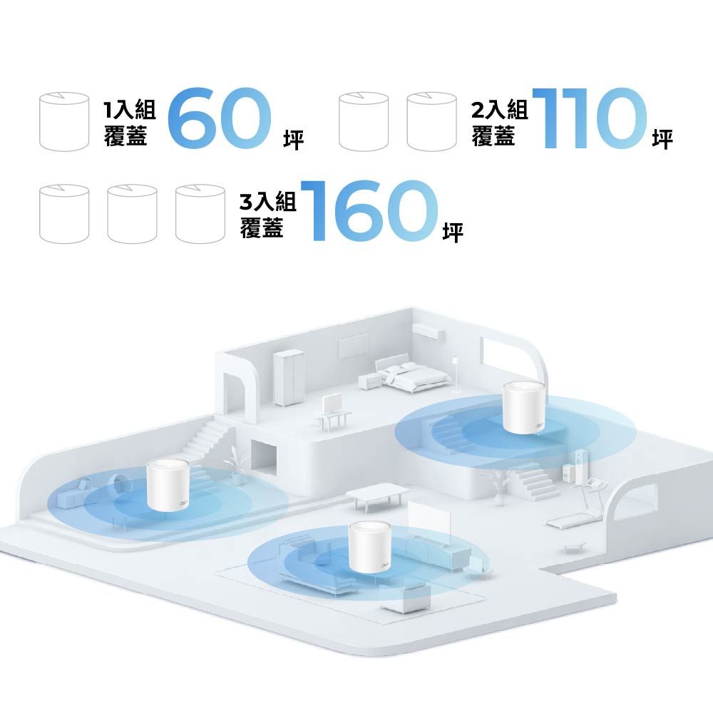 TP-Link  Deco X10 AX1500 雙頻 Mesh Wi-Fi 6 無線網路分享器 路由器 (1入)