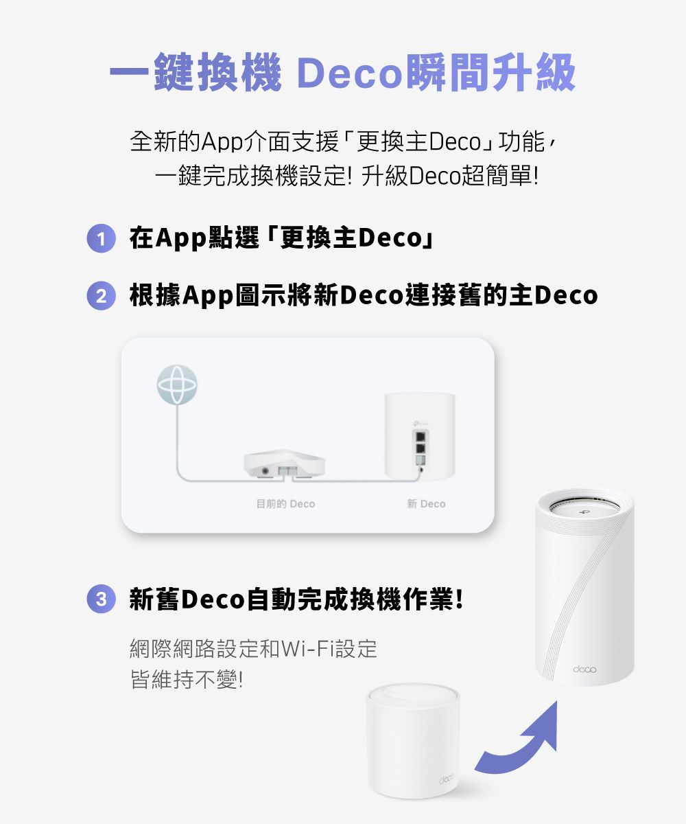 TP-Link WiFi 7 BE17000 三頻10G 真Mesh 無線路由器分享器(Wi-Fi