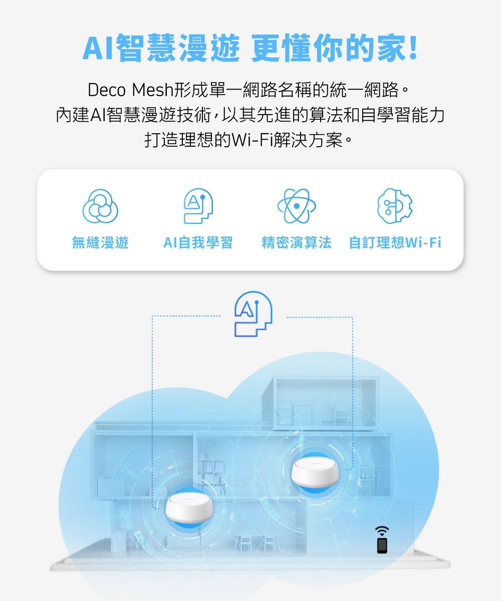 AI智慧漫遊 更懂你的家!Deco Mesh形成單一網路名稱的統一網路。內建AI智慧漫遊技術以其先進的算法和自學習能力打造理想的Wi-Fi解決方案。無縫漫遊AI自我學習 精密演算法 自訂理想Wi-Fi