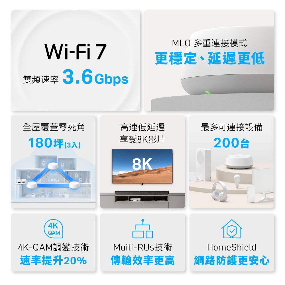TP-Link WiFi 7 BE3600 雙頻 高CP 真Mesh 無線路由器 分享器(支援AI筆電/透天厝/Deco BE22 一入組)
