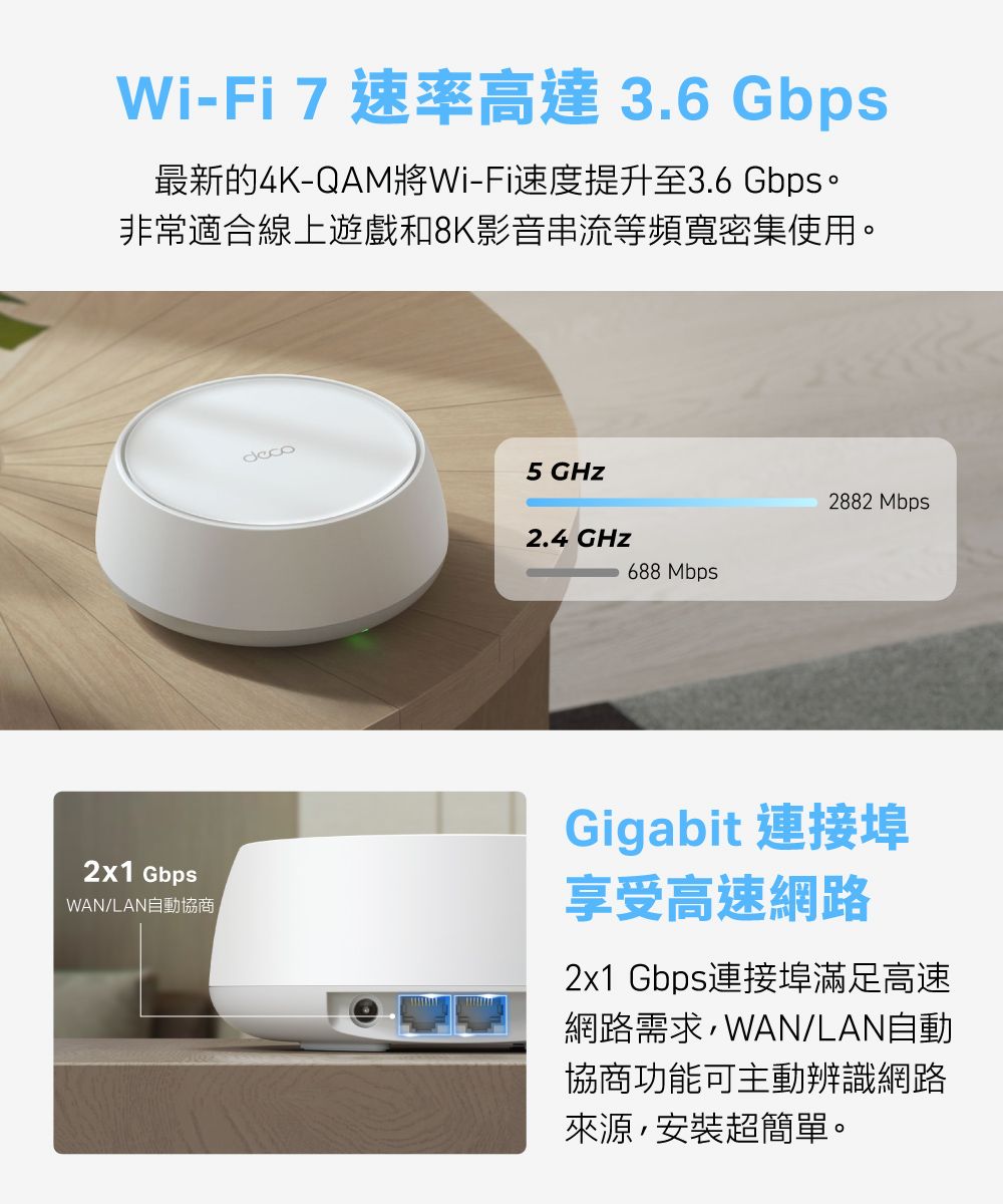 Wi-Fi 7速率高達 3.6 Gbps最新的4K-QAM將Wi-Fi速度提升至3.6 Gbps。非常適合線上遊戲和8K影音串流等頻寬密集使用。5 GHz2.4 GHz688 Mbps2882 Mbps2x1 GbpsWAN/LAN自動協商Gigabit 連接埠享受高速網路2x1 Gbps連接埠滿足高速網路需求WAN/LAN自動協商功能可主動辨識網路來源,安裝超簡單。