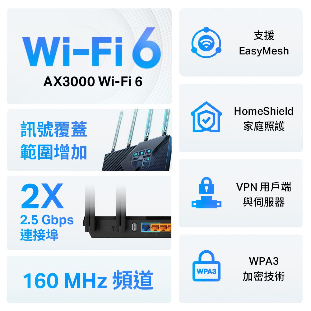 TP-Link  Archer AX55 Pro AX3000 雙2.5Gbps埠 Gigabit 雙頻 WiFi 6 無線網路分享路由器Wi-Fi 6分享器