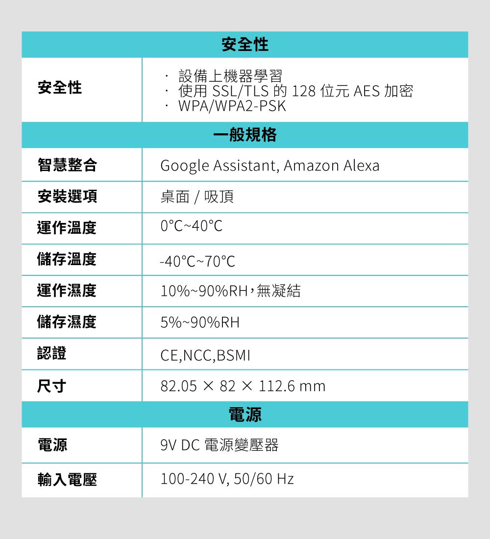 安全性設備上機器學習安全性使用 SSL/TLS 的 128 位元 AES 加密WPA/WPA2-PSK一般規格Google Assistant, Amazon Alexa智慧整合安裝選項桌面 / 吸頂運作溫度40儲存溫度運作濕度儲存濕度認證尺寸電源輸入電壓-40C70C10%~90%RH,無凝結5%~90%RHCE,NCC,BSMI82.05  82 × 112.6 mm電源9V DC 電源變壓器100-240V, 50/60 Hz