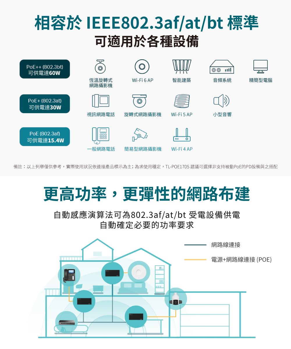 TP-Link TL-PoE170S PoE++ 網路電源注入器結合器電源供應器供電器(PoE