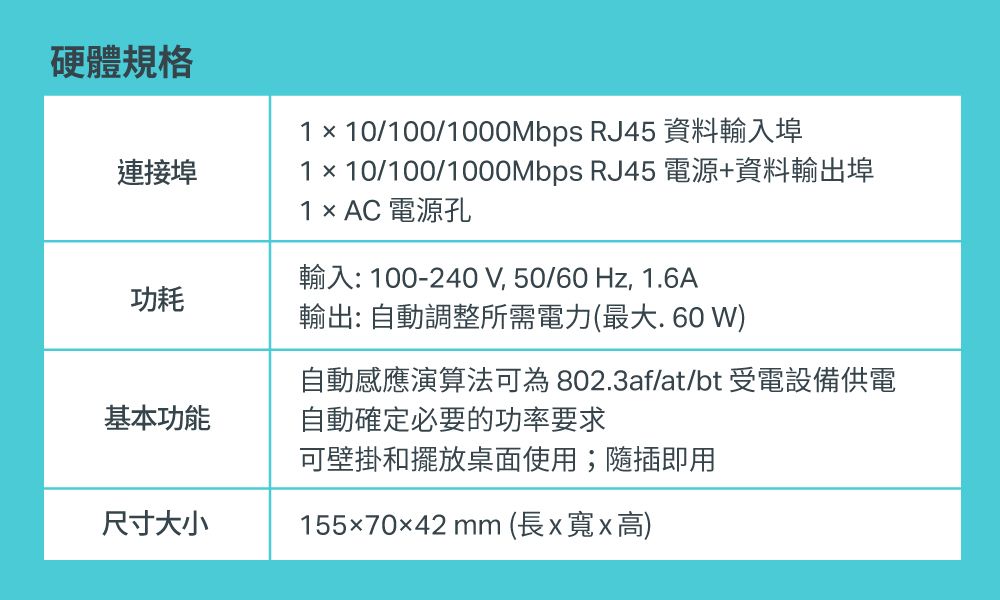 TP-Link TL-PoE170S PoE++ 網路電源注入器結合器電源供應器供電器(PoE