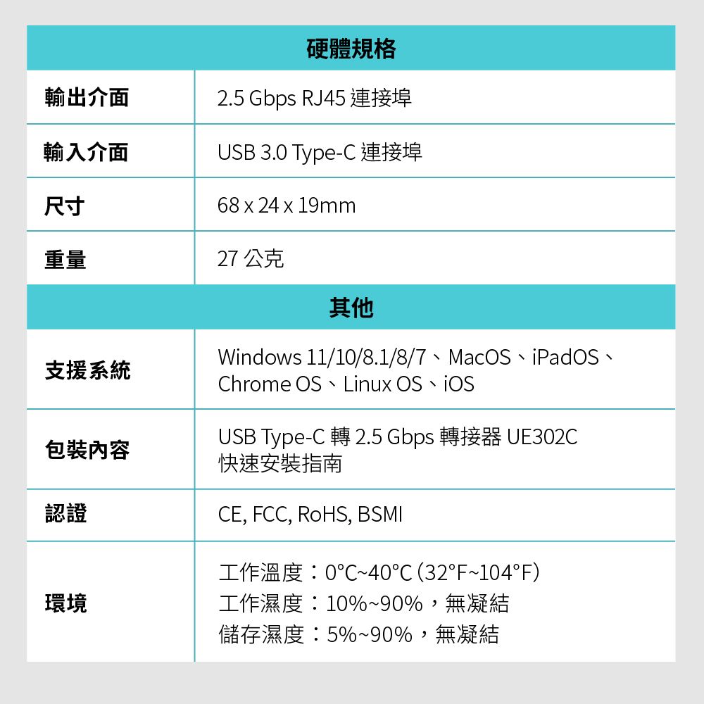 輸出介面輸入介面硬體規格2.5 Gbps RJ45 連接埠USB 3.0 Type-C 連接埠尺寸68  24 x 19mm重量27公克其他支援系統包裝內容認證環境Windows 11/10/8.1/8/7MacOS、iPadOS、、Chrome OS Linux OS USB Type-C 轉 2.5 Gbps 轉接器 UE302C快速安裝指南CE, FCC, RoHS, BSMI工作溫度:040℃ (32F~104°F)工作濕度:10%~90%,無凝結儲存濕度:5%~90%,無凝結