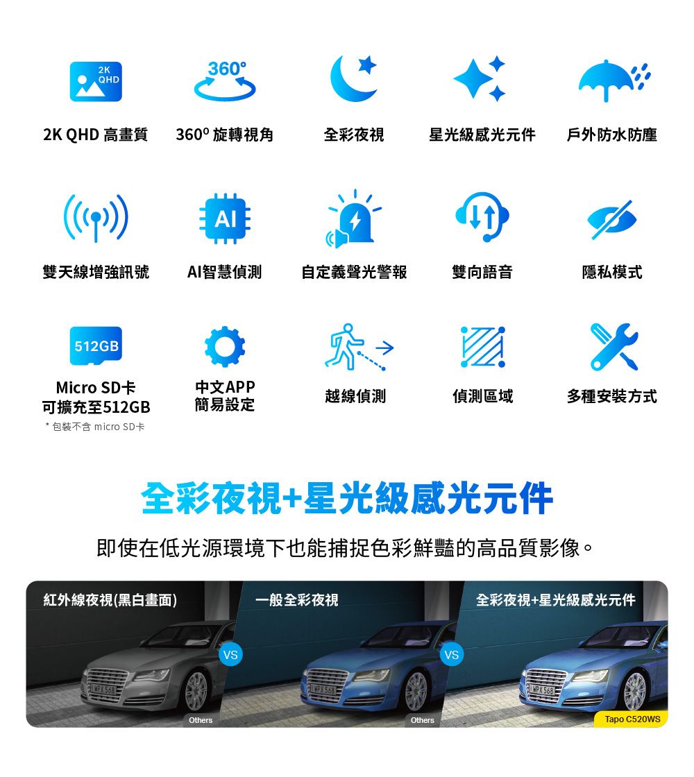 2K360QHD2K QHD 高畫質360°旋轉視角全彩夜視星光級感光元件戶外防水防塵雙天線增強訊號AI智慧偵測自定義聲光警報雙向語音隱私模式512GBMicro SD卡可擴充至512GB* 包裝不含 micro SD卡中文APP越線偵測偵測區域多種安裝方式簡易設定全彩夜視+星光級感光元件即使在低光源環境下也能捕捉色彩鮮豔的高品質影像。紅外線夜視(黑白畫面)一般全彩夜視OthersVSOthersVS全彩夜視+星光級感光元件Tapo