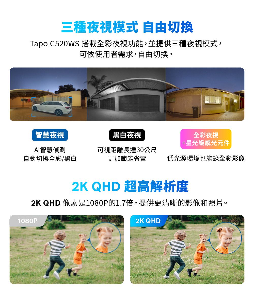 三種夜視模式 自由切換Tapo C520WS 搭載全彩夜視功能,並提供三種夜視模式,可依使用者需求,自由切換。智慧夜視AI智慧偵測黑白夜視全彩夜視+星光級感光元件可視距離長達30公尺自動切換全彩/黑白更加節能省電低光源環境也能錄全彩影像2K QHD 超高解析度2K QHD 像素是1080P的1.7倍,提供更清晰的影像和照片。1080P2K QHD