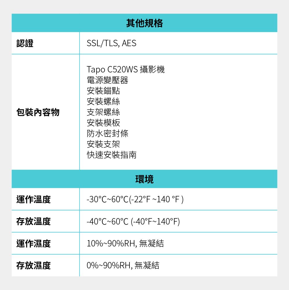 認證其他規格SSL/TLS, AESTapo 520WS 攝影機電源變壓器安裝錨點安裝螺絲內容物支架螺絲安裝模板防水密封條安裝支架快速安裝指南環境運作溫度-30C60(-22 ~140 F)存放溫度-40C~60°C (-40°F~140°F)運作濕度10%~90%RH, 無凝結存放濕度0%~90%RH, 無凝結