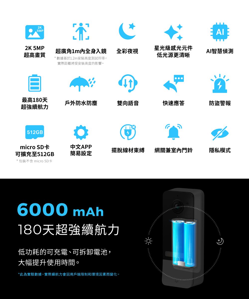 2K5MP2K 5MP超廣角1m全身入鏡超高畫質全彩夜視星光級感光元件低光源更清晰AI智慧偵測* 數據基於1.2m安裝高度測試所得,實際距離將受安裝高度的影響。最高180天戶外防水防塵雙向語音快速應答防盜警報超強續航力512GBmicro SD卡可擴充至512GB中文APP簡易設定擺脫線材束縛網關兼室內門鈴隱私模式* 包裝不含 micro SD卡6000 mAh180天超強續航力低功耗的可充電、可拆卸電池,大幅提升使用時間。*此為實驗數據,實際續航力會因用戶端限制和環境因素而變化。