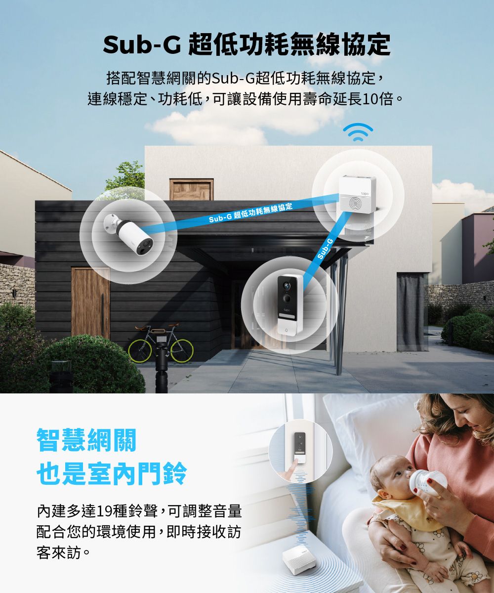Sub-G 超低功耗無線協定搭配智慧網關的Sub-G超低功耗無線協定,連線穩定、功耗低,可讓設備使用壽命延長10倍。智慧網關也是室內門鈴內建多達19種鈴聲,可調整音量配合您的環境使用,即時接收訪客來訪。Sub-G 超低功耗無線協定Sub-G