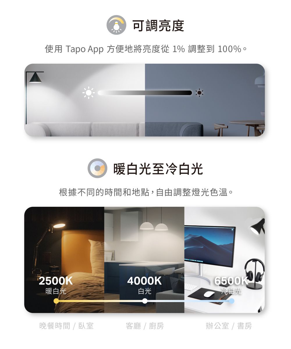 可調亮度使用 Tapo App 方便地將亮度從 1% 調整到 100%。暖白光至冷白光根據不同的時間和地點,自由調整燈光色溫。2500K暖白光4000K6500K白光冷白光晚餐時間  臥室客廳  廚房辦公室  書房