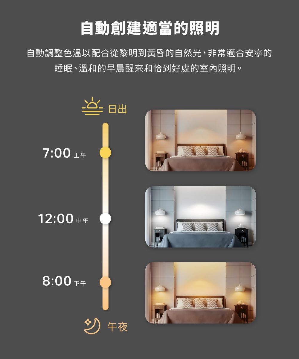 自動創建適當的照明自動調整色溫以配合從黎明到黃昏的自然光,非常適合安寧的睡眠溫和的早晨醒來和恰到好處的室內照明。7:00 上午12:00中午8:00 下午日出午夜