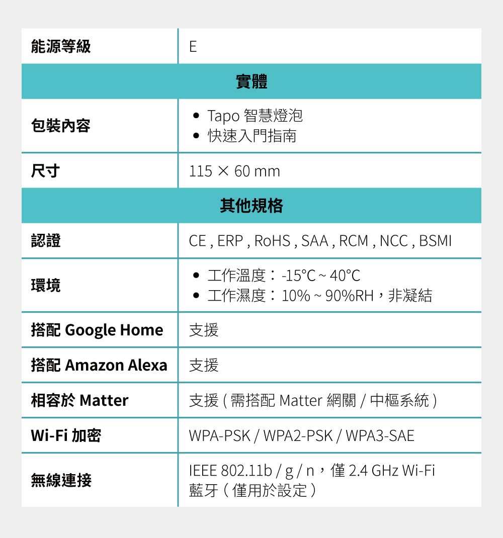 能源等級E實體包裝內容 Tapo 智慧燈泡快速入門指南尺寸115  60 mm認證其他規格CE,ERP, RoHS, SAA, RCM, NCC, BSMI 工作溫度:-15~40℃環境•工作濕度:10%~90%RH,非凝結搭配 Google Home支援搭配 Amazon Alexa相容於 Matter支援Wi-Fi 加密無線連接支援(需搭配 Matter 網關 / 中樞系統)WPA-PSK/WPA2-PSK/WPA3-SAEIEEE 802.11b/g/n,僅 2.4 GHz Wi-Fi藍牙(僅用於設定)