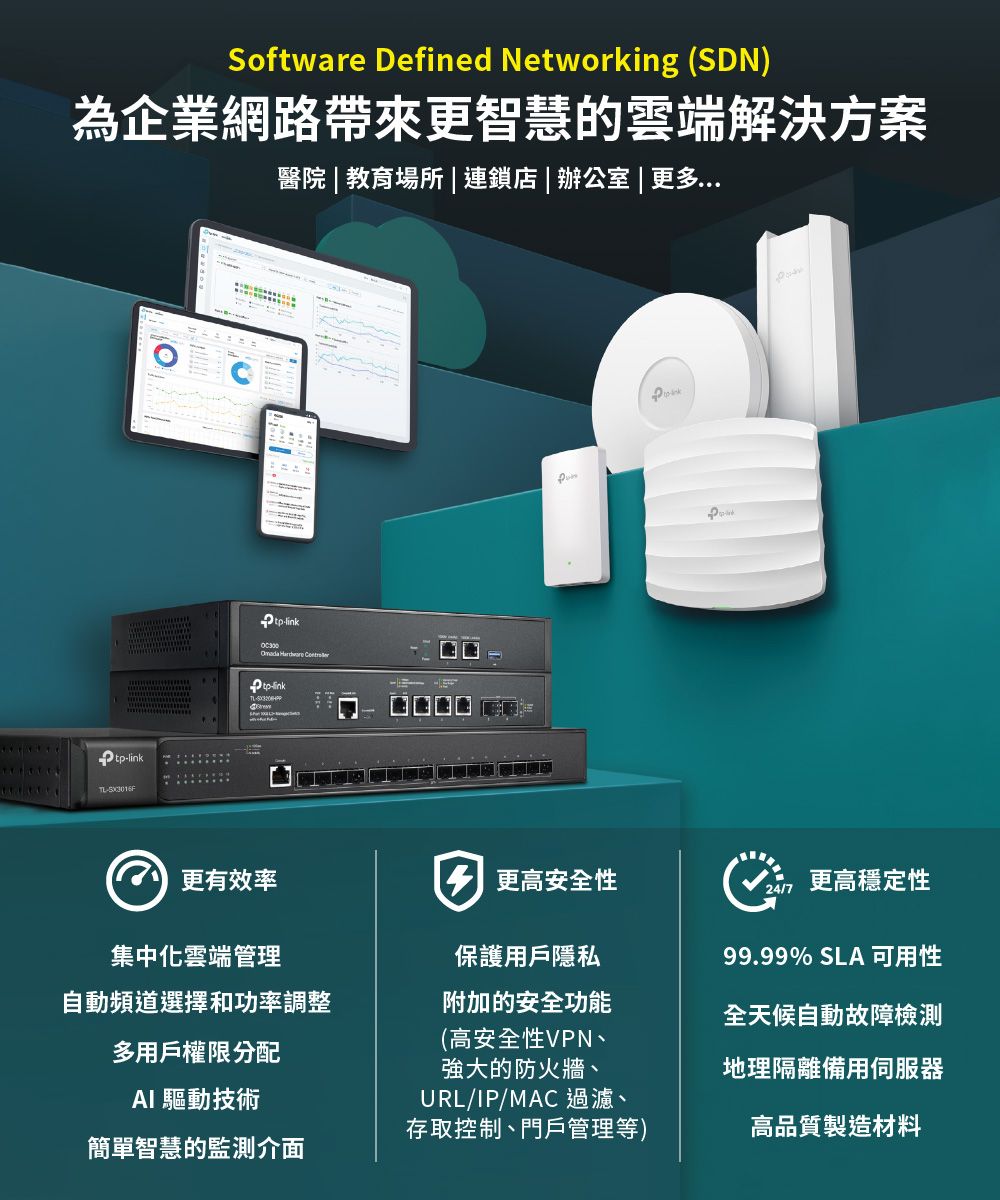 Software Defined Networking (SDN)為企業網路帶來更智慧的雲端解決方案醫院| 教育場所 | 連鎖店|辦公室| 更多...tptplinkOmada  -link 更有效率 更高安全性 更高穩定性集中化雲端管理保護用戶隱私自動頻道選擇和功率調整附加的安全功能多用戶權限分配(高安全性VPN、強大的防火牆、AI 驅動技術簡單智慧的監測介面URL/IP/MAC過濾、存取控制、門戶管理等)99.99% SLA 可用性全天候自動故障檢測地理隔離備用伺服器高品質製造材料