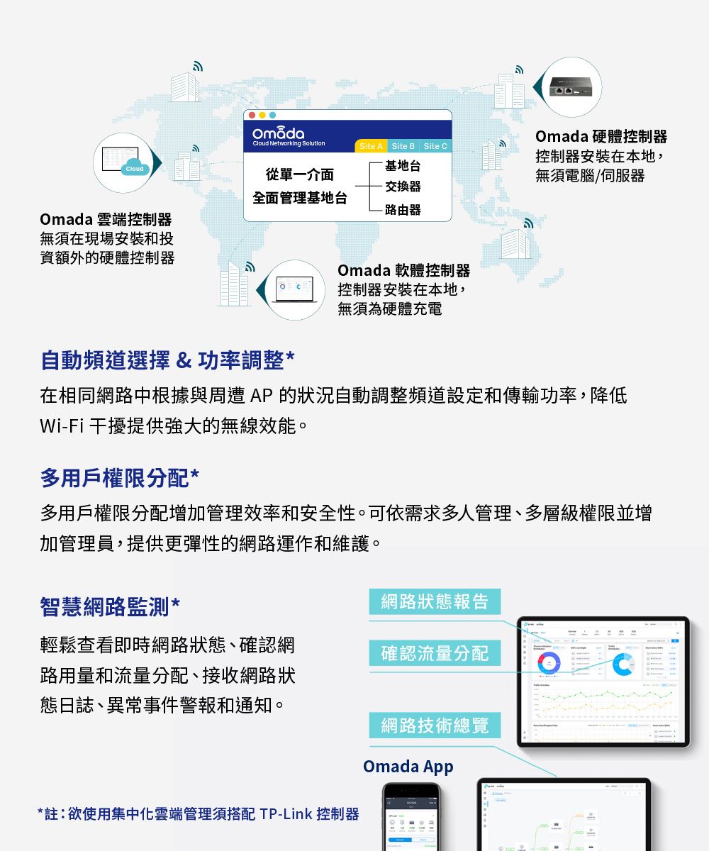 Omada 硬體控制器loud Networking Site A Site B Site C控制器安裝在本地,基地台從單一介面無須電腦/伺服器交換器全面管理基地台路由器Omada 雲端控制器無須在現場安裝和投資額外的硬體控制器Omada 軟體控制器控制器安裝在本地,無須為硬體充電自動頻道選擇&amp;功率調整*在相同網路中根據與周遭AP的狀況自動調整頻道設定和傳輸功率,降低Wi-Fi干擾提供強大的無線效能。多用戶權限分配*多用戶權限分配增加管理效率和安全性。可依需求多人管理、多層級權限並增加管理員,提供更彈性的網路運作和維護。智慧網路監測*網路狀態報告輕鬆查看即時網路狀態、確認網路用量和流量分配、接收網路狀態日誌、異常事件警報和通知。確認流量分配*註:欲使用集中化雲端管理須搭配 TP-Link 控制器網路技術總覽Omada App