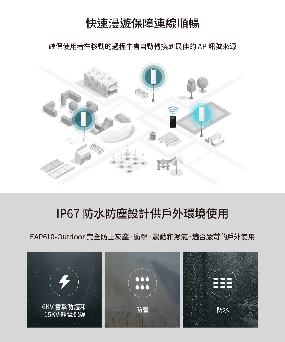 快速漫遊保障連線順暢確保使用者在移動的過程中會自動轉換到最佳的 AP 訊號來源IP67 防水防塵設計供戶外環境使用EAP610-Outdoor 完全防止灰塵、衝擊、震動和濕氣,適合嚴苛的戶外使用6KV 雷擊防護和15KV 靜電保護防塵防水