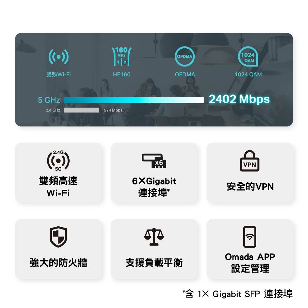 TP-Link  ER706W Omada AX3000 雙頻Gigabit VPN路由器 雲端管理商用路由器(SFP WAN)商辦/企業適用