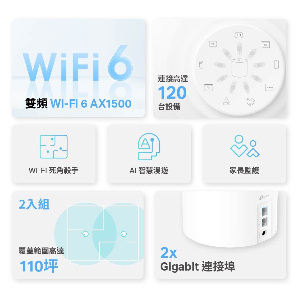 TP-Link  Deco X10 AX1500 雙頻 Mesh Wi-Fi 6 無線網路分享器 路由器 (兩入組)