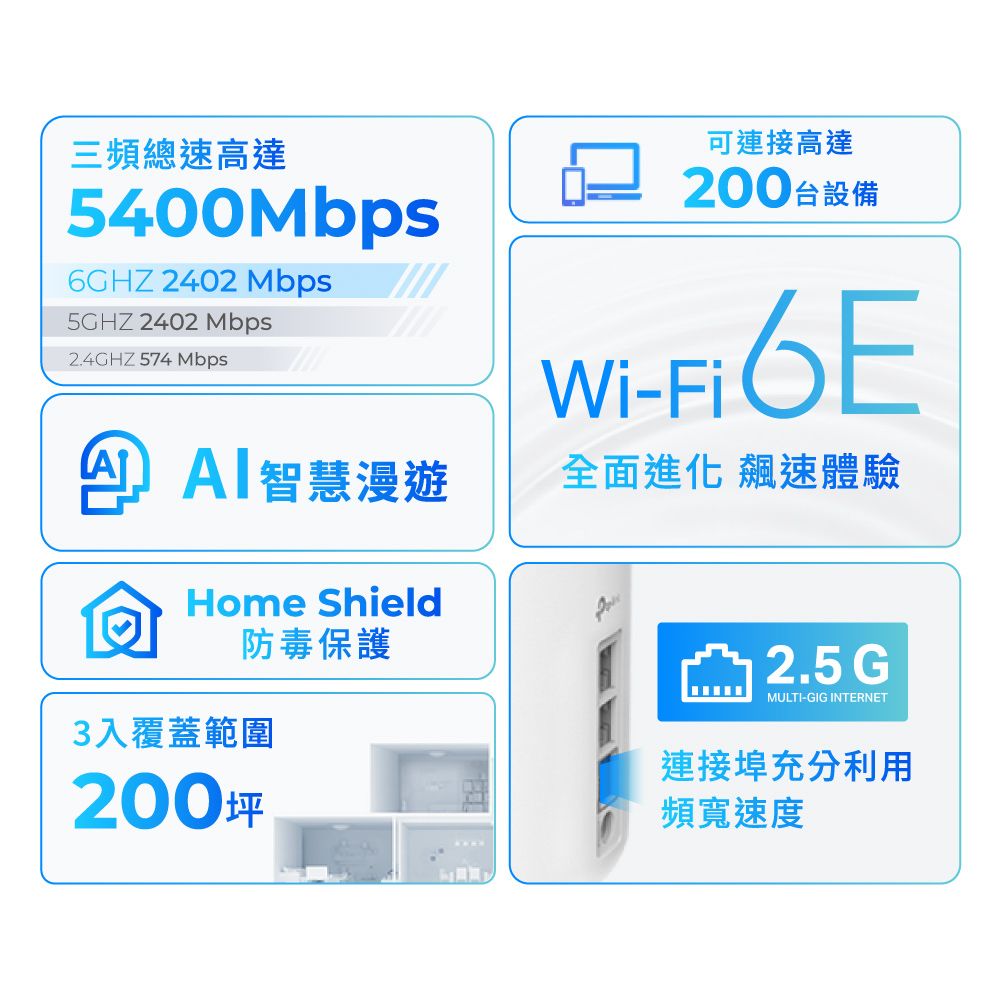 TP-Link  WiFi 6E AXE5400 三頻6串流2.5G 無線網路路由器 分享器(真 Mesh /VPN/Deco XE75 Pro 三入組)