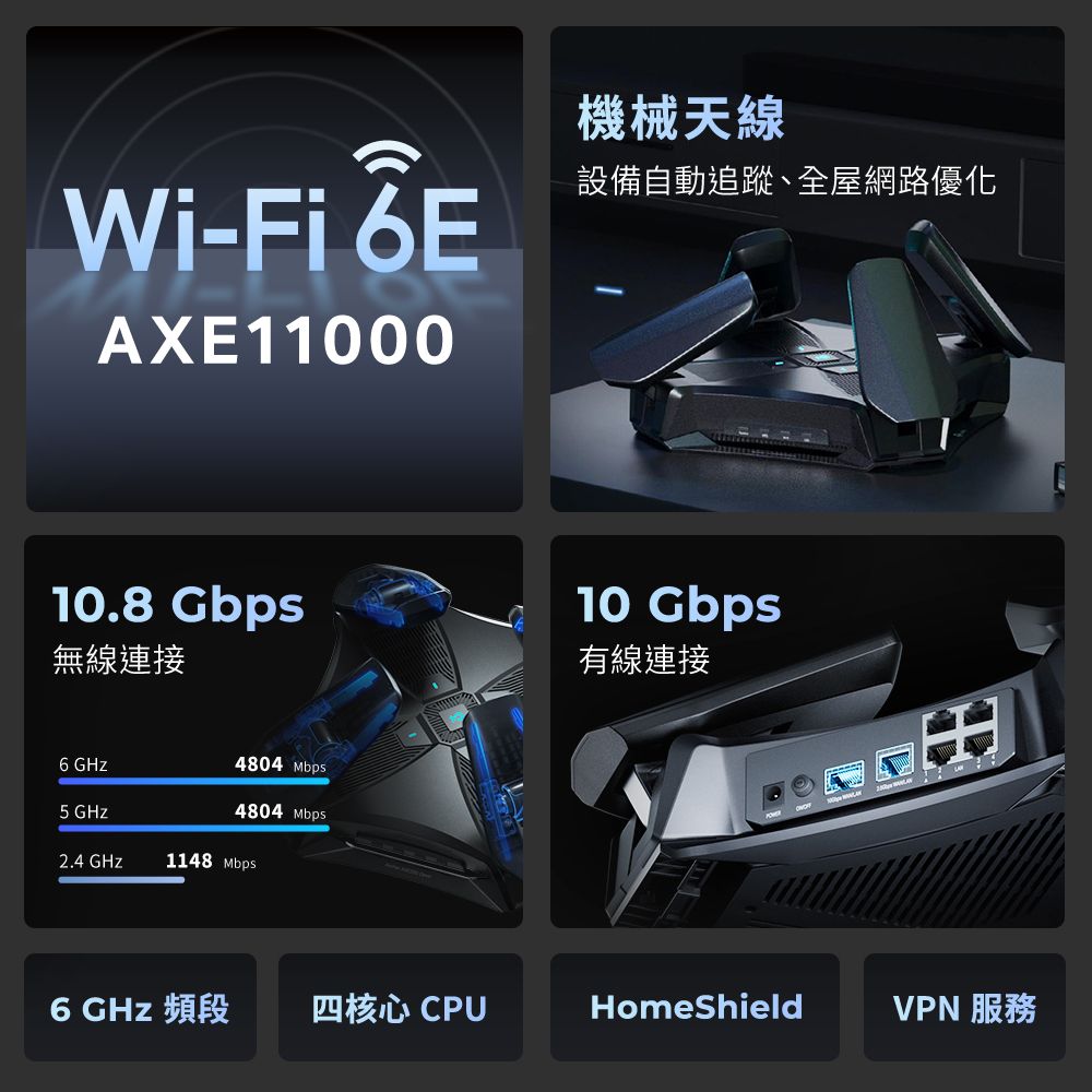 TP-Link   Archer AXE200 Omni WiFi 6E AXE10000 三頻USB3.0 10Gigabit 無線網路路由器(Wi-Fi 6E分享器/VPN)