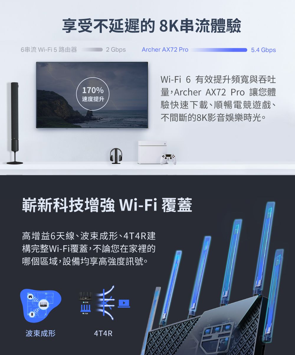 享受不延遲的8K串流體驗6串流 Wi-Fi 5 路由器2 GbpsArcher AX72 Pro5.4 Gbps170%速度提升Wi-Fi 6 有效提升頻寬與吞吐量Archer AX72 Pro 讓您體驗快速下載、順暢電競遊戲、不間斷的8K影音娛樂時光。嶄新科技 Wi-Fi覆蓋高增益6天線、波束成形、4T4R建構完整Wi-Fi覆蓋,不論您在家裡的哪個區域,設備均享高強度訊號。波束成形4T4R