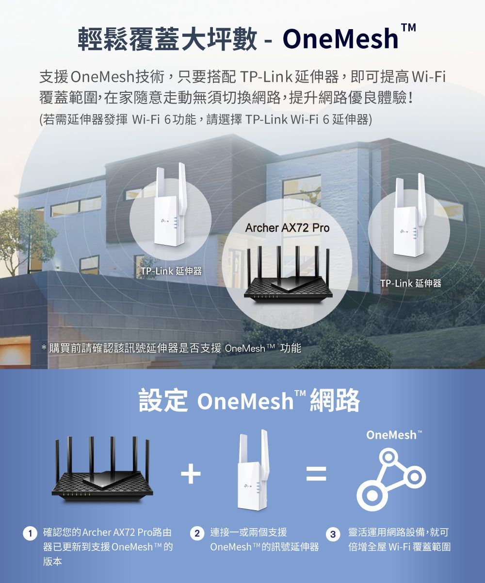 輕鬆覆蓋大坪數-OneMeshM支援 OneMesh技術只要搭配 P-Link延伸器,即可提高Wi-Fi覆蓋範圍,在家隨意走動無須切換網路,提升網路優良體驗!(若需延伸器發揮Wi-Fi6功能,請選擇 TP-Link Wi-Fi 6延伸器)TP-Link 延伸器Archer AX7 Pro*購買前請確認該訊號延伸器是否支援 OneMesh T 功能TP-Link 延伸器設定 OneMesh網路+OneMesh 確認您Archer AX72 Pro路由2 連接一或兩個支援3 靈活運用網路設備,就可器已更新到支援 OneMesh  的版本OneMesh T™ 的訊號延伸器倍增全屋 Wi-Fi覆蓋範圍