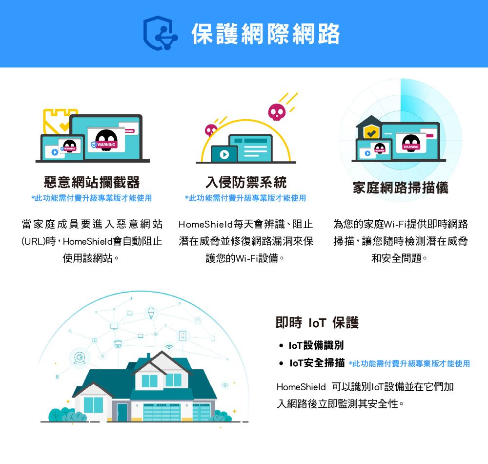 WARNING惡意網站攔截器*此功能需付費升級專業版才能使用當家庭成員要進入惡意網站(URL)時,HomeShield會自動阻止使用該網站。保護網際網路入侵防禦系統*此功能需付費升級專業版才能使用HomeShield每天會辨識、阻止潛在威脅並修復網路漏洞來保護您的Wi-Fi設備。WARNING家庭網路掃描儀為您的家庭Wi-Fi提供即時網路掃描,讓您隨時檢測潛在威脅和安全問題。即時  保護 設備識別安全掃描 *此功能需付費升級專業版才能使用HomeShield 可以識別設備並在它們加入網路後立即監測其安全性。
