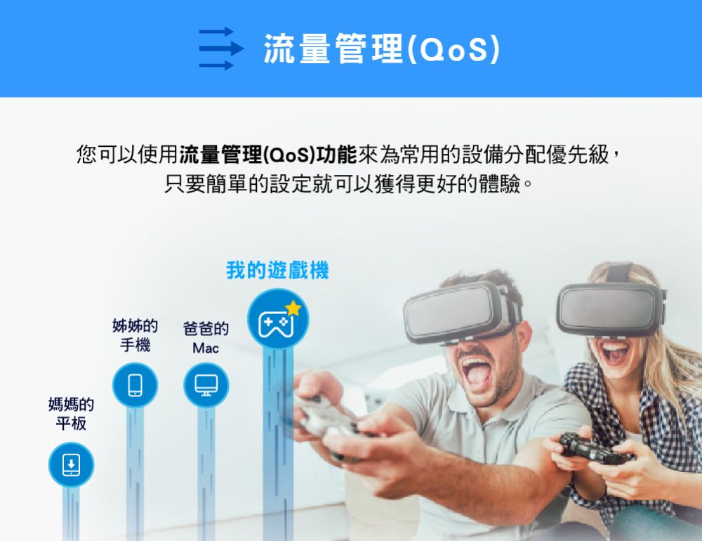 流量管理(QoS)您可以使用流量管理(QoS)功能來為常用的設備分配優先級,只要簡單的設定就可以獲得更好的體驗。我的遊戲機姊姊的手機爸爸的Mac媽媽的平板