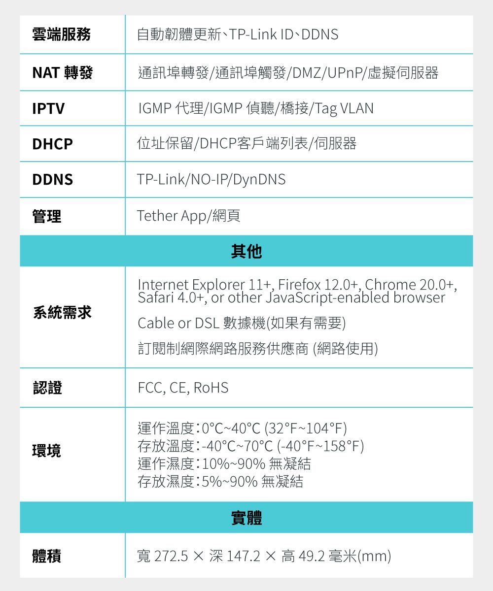 雲端服務自動韌體更新、TP-Link ID、DDNSNAT 轉發通訊埠轉發/通訊埠觸發/DMZ/UPnP/虛擬伺服器IPTVIGMP 代理/IGMP 偵聽/橋接/Tag VLANDHCP位址保留/DHCP客戶端列表/伺服器DDNSTP-Link/NO-IP/DynDNS管理Tether App/網頁系統需求其他Internet Explorer 11+, Firefox 12.0+, Chrome 20.0+,Safari 4.0+, or other JavaScript-enabled browserCable or DSL 數據機(如果有需要)訂閱制網際網路服務供應商(網路使用)FCC, CE, RoHS認證環境運作溫度:0~40C (32°F~104°F)存放溫度:-40~70℃ (-40°F~158°F)運作濕度:10%~90% 無凝結存放濕度:5%~90% 無凝結實體體積寬 272.5  深 147.2 × 高 49.2 毫米(mm)