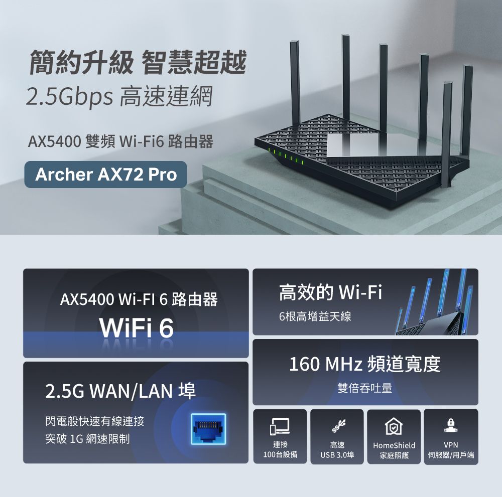 TP-Link  Archer AX72 Pro AX5400 2.5Gbps Gigabit 雙頻三核 USB 3.0 OneMesh WiFi 6 無線網路分享路由器Wi-Fi 6分享器)