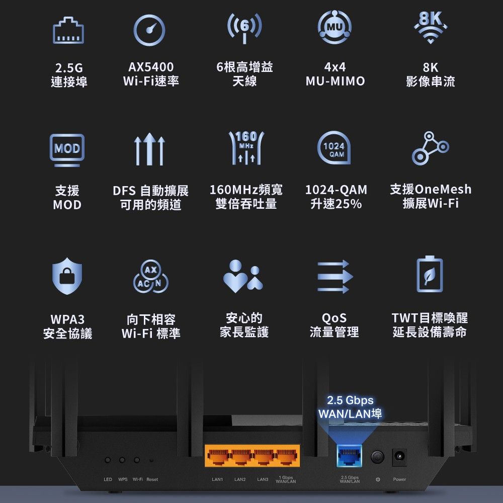 TP-Link  Archer AX72 Pro AX5400 2.5Gbps Gigabit 雙頻三核 USB 3.0 OneMesh WiFi 6 無線網路分享路由器Wi-Fi 6分享器)