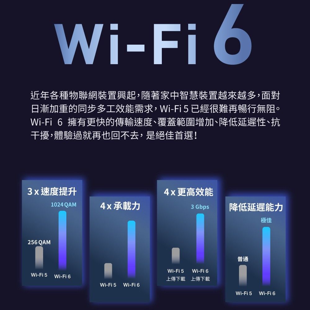TP-Link  Archer AX72 Pro AX5400 2.5Gbps Gigabit 雙頻三核 USB 3.0 OneMesh WiFi 6 無線網路分享路由器Wi-Fi 6分享器)