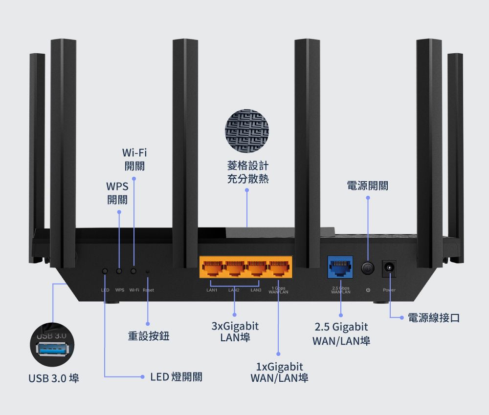 TP-Link  Archer AX72 Pro AX5400 2.5Gbps Gigabit 雙頻三核 USB 3.0 OneMesh WiFi 6 無線網路分享路由器Wi-Fi 6分享器)
