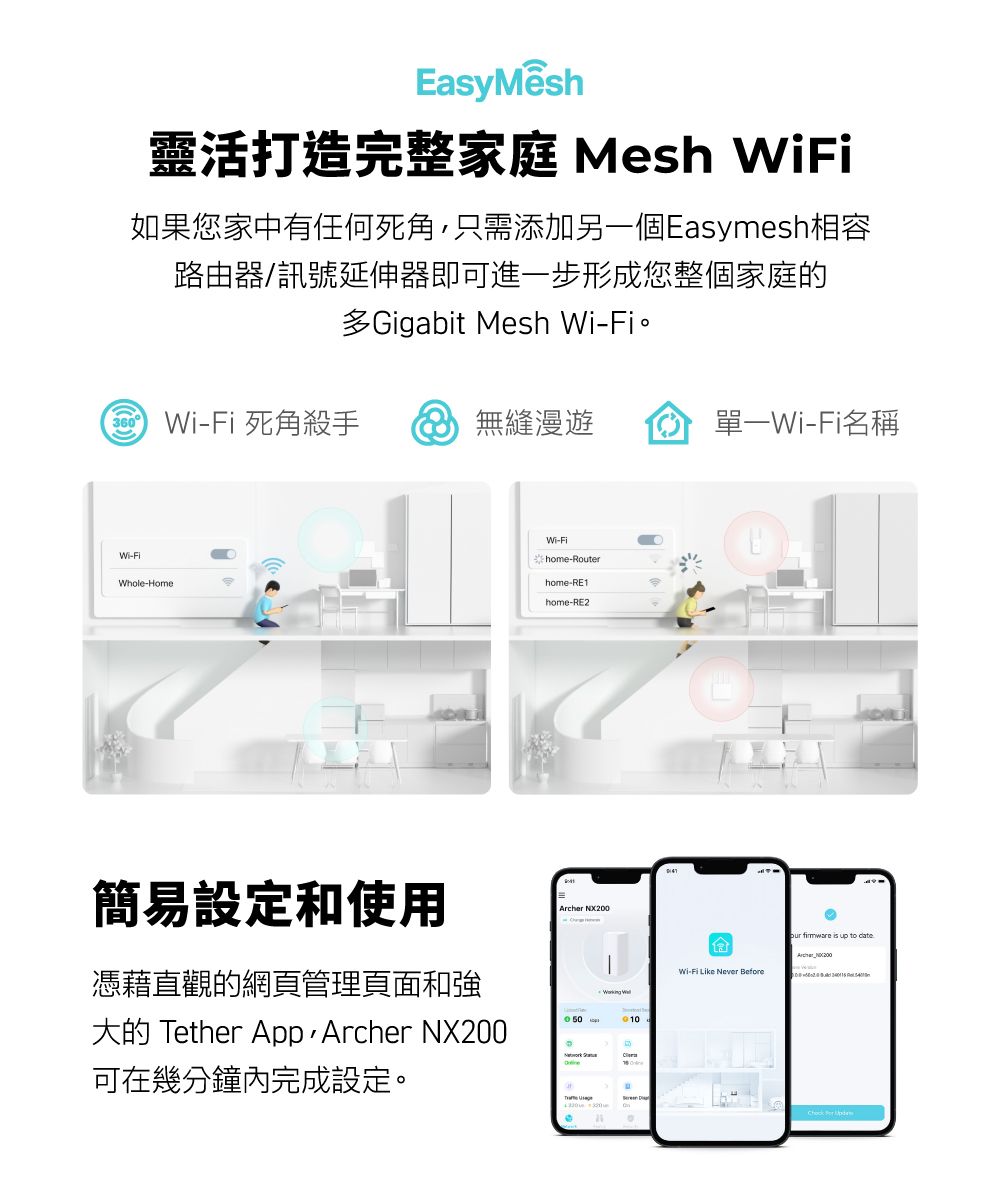 EasyMesh靈活打造完整家庭 Mesh Fi如果您家中有任何死角只需添加另一個Easymesh相容路由器/訊號延伸器即可進一步形成您整個家庭多Gigabit Mesh Wi-Fi。 Wi-Fi死角殺手  無縫漫遊Wi-Fi名稱Wi-FiWhole-HomeWi-Fihome-Routerhome-RE1home-RE2簡易設定和使用 NX憑藉直觀的網頁管理頁面和強的 Tether AppArcher NX200可在幾分鐘內完成設定。10食Wi-Fi Like Never Bee firmware is up to Archer 200 for