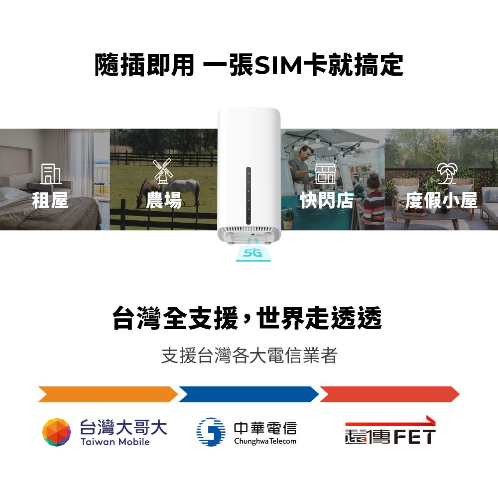 TP-Link WiFi 6 AX1800 雙頻 Gigabit 5G/4G 無線路由器 分享器(SIM卡路由器/隨插即用/Archer NX200)