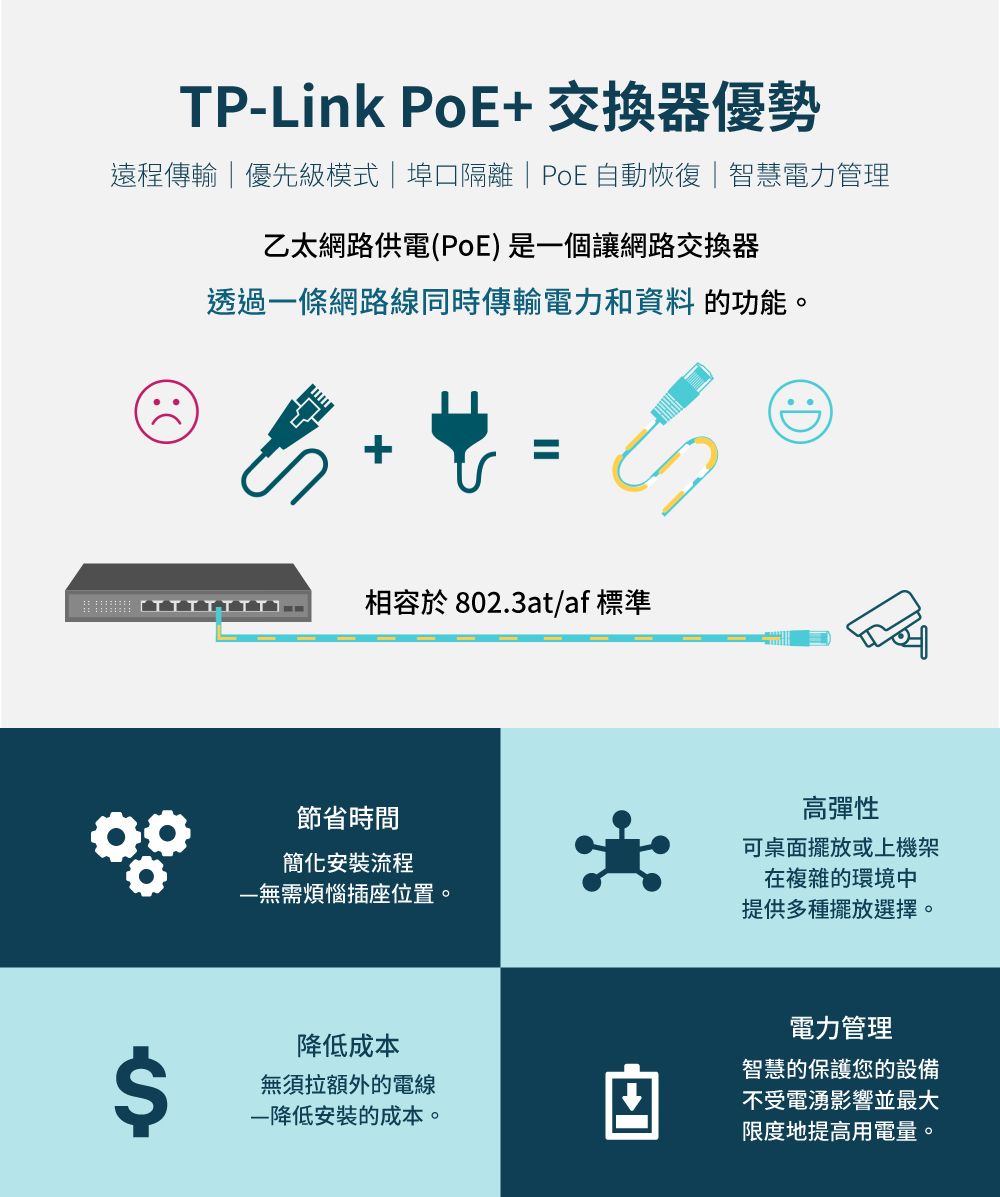 TP-Link TL-SG2210P 10埠8埠Gigabit RJ45+2埠SFP 光纖端口L2/L2+ 智慧